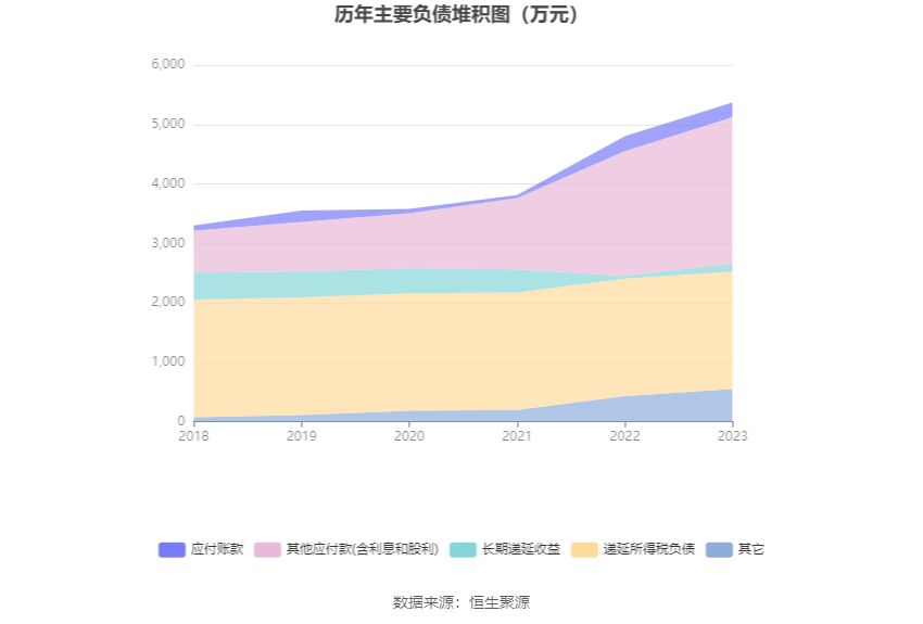 博闻科技：2023年净利润同比增长19.35% 拟10派0.5元