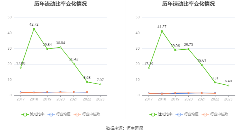 博闻科技：2023年净利润同比增长19.35% 拟10派0.5元