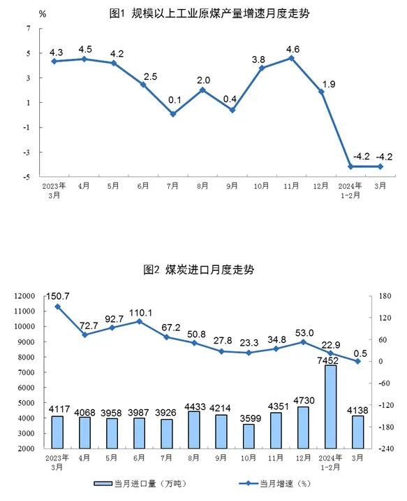 焦炭首轮涨价尚未落地 炼焦煤已涨超200？！