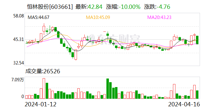 恒林股份：终止购买关联方恒升智算100%股权