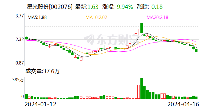 星光股份：拟增资收购广东锐丰文化科技51%股权