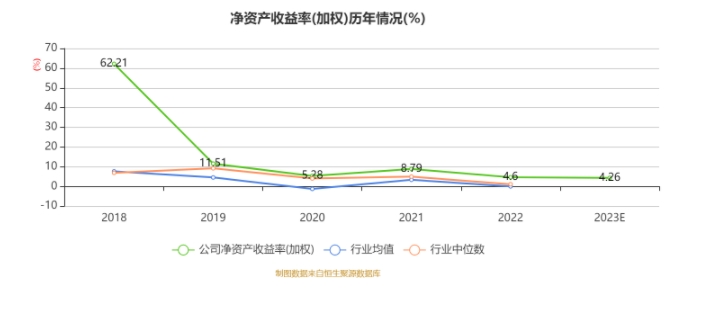 丽尚国潮：2023年净利8253.78万元 同比下降4.37%