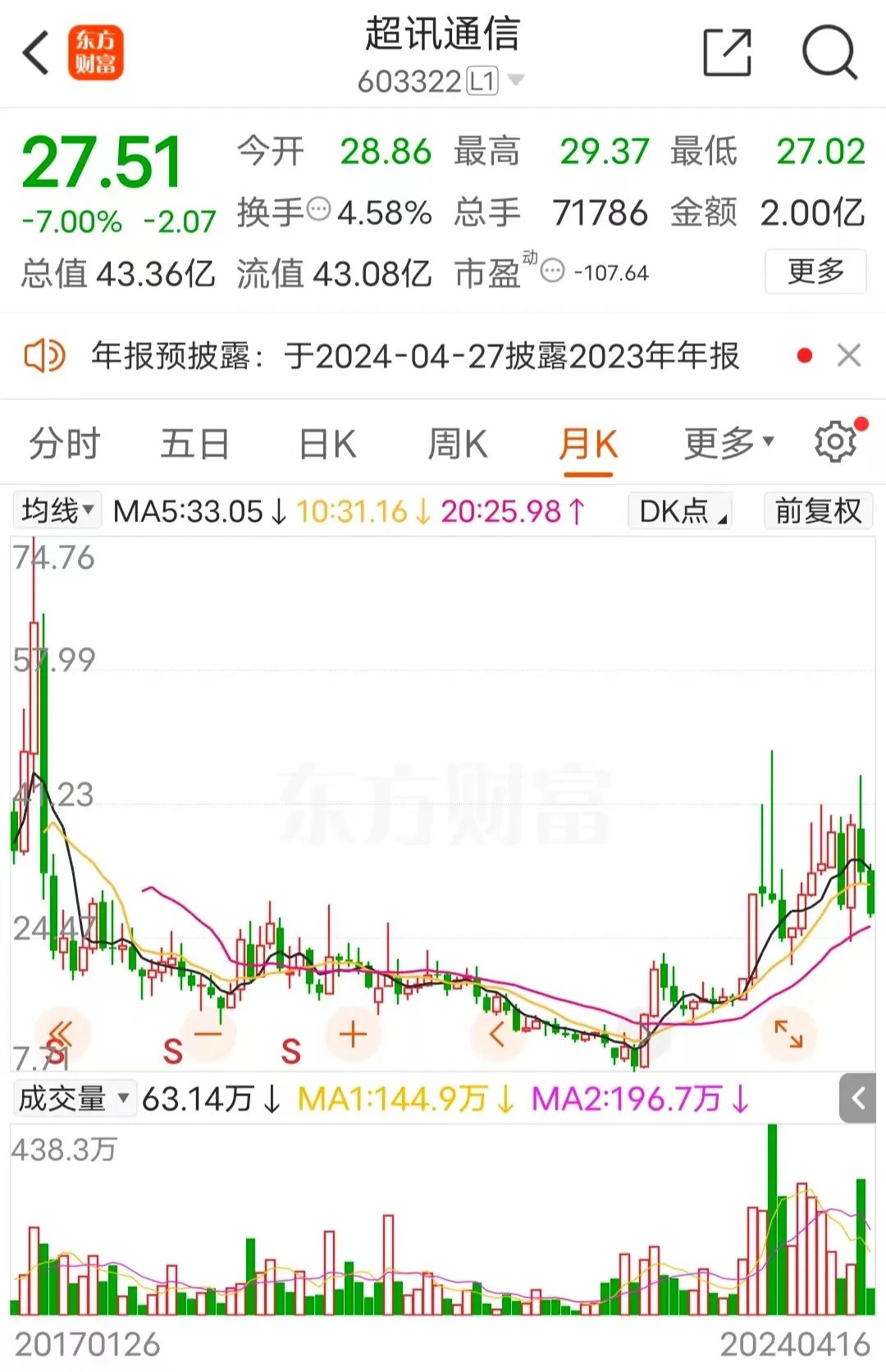 2亿合作意向金，无法收回！