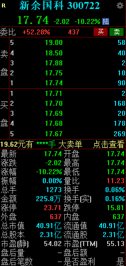 新余国科低开10.22% 串通投标被禁止参加军队采购2年