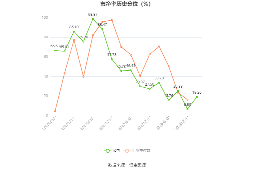 安宁股份：2023年净利同比下降14.46% 拟10派5元