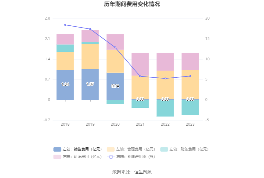 安宁股份：2023年净利同比下降14.46% 拟10派5元