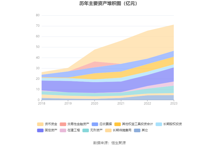 安宁股份：2023年净利同比下降14.46% 拟10派5元