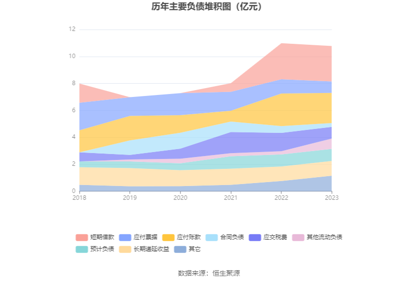 安宁股份：2023年净利同比下降14.46% 拟10派5元