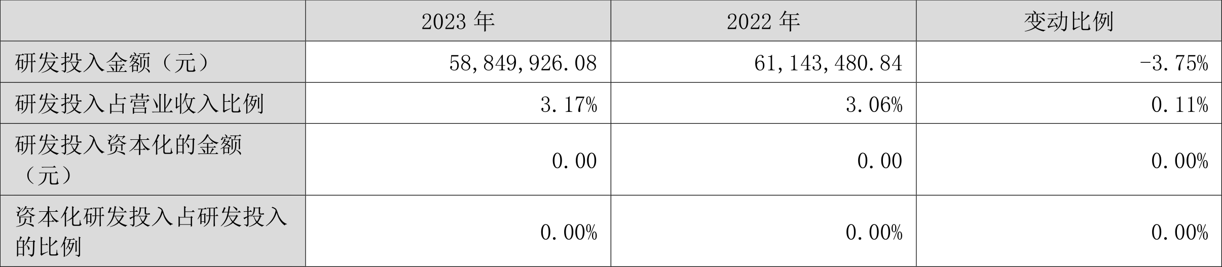 安宁股份：2023年净利同比下降14.46% 拟10派5元