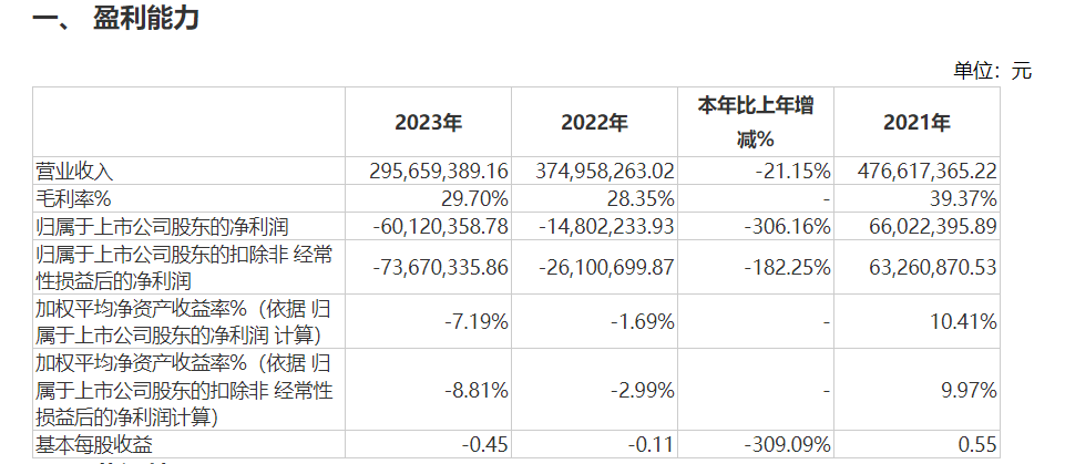 上市后业绩“变脸”，已连续两年亏损 云创数据收北交所问询函