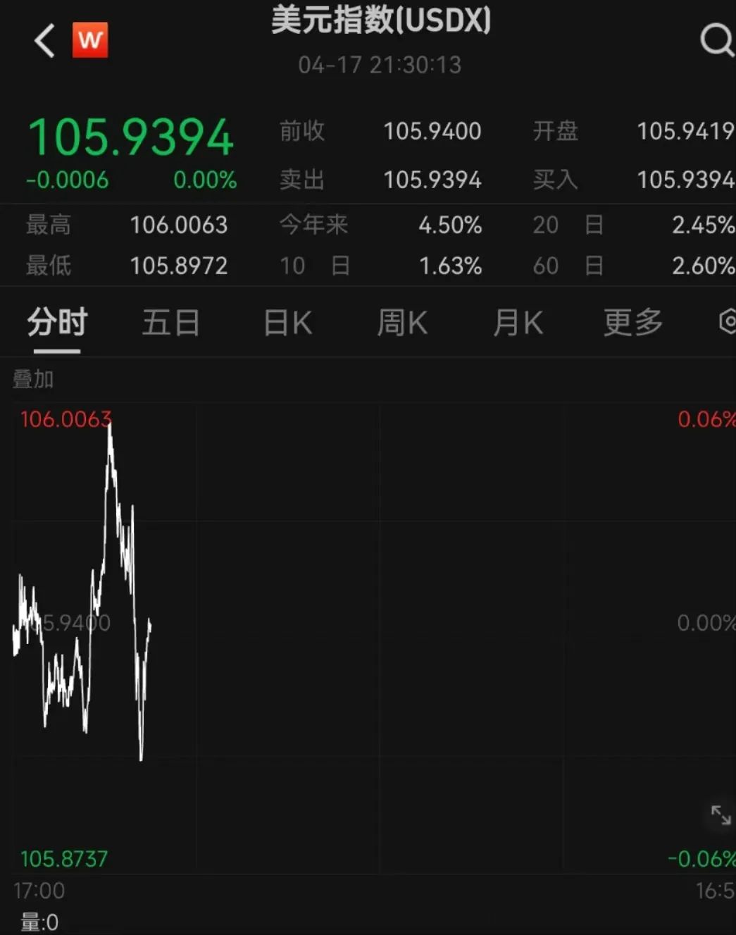 今日汇市晨报（2024年4月18日）：人民币兑美元中间价报7.1020，较前升值5个基点