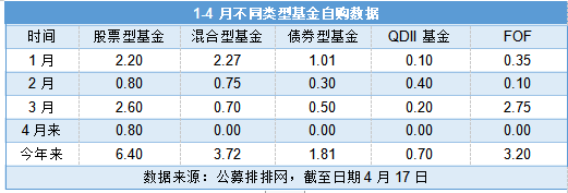 年内公募自购近16亿元 2家公募自购超亿元偏爱股票基金