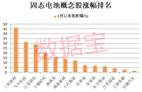 汽车巨头宣布固态电池大计划，产业爆发式增长可期！这些A股公司透露布局进展