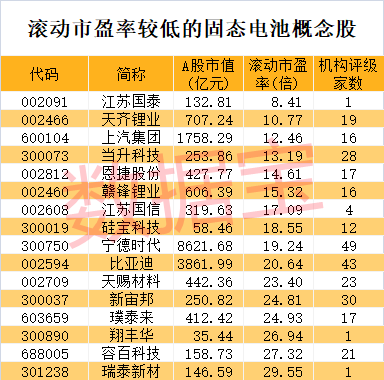 汽车巨头宣布固态电池大计划，产业爆发式增长可期！这些A股公司透露布局进展