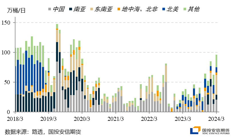 【国投安信|能源评论】美国对委内瑞拉制裁重启对石油市场的影响