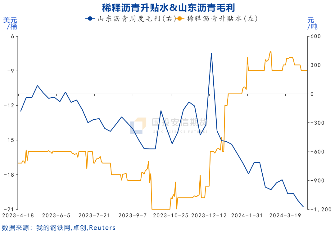 【国投安信|能源评论】美国对委内瑞拉制裁重启对石油市场的影响