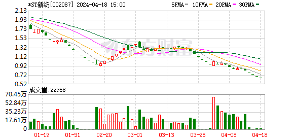 又一A股公司锁定退市！退市机制不断完善