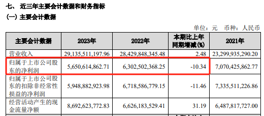 闪燃！千亿巨头宝丰能源回应！