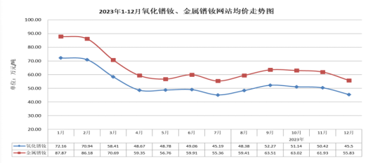 什么情况？700亿A股稀土巨头，业绩突降60%！称中国稀土产业地位受冲击