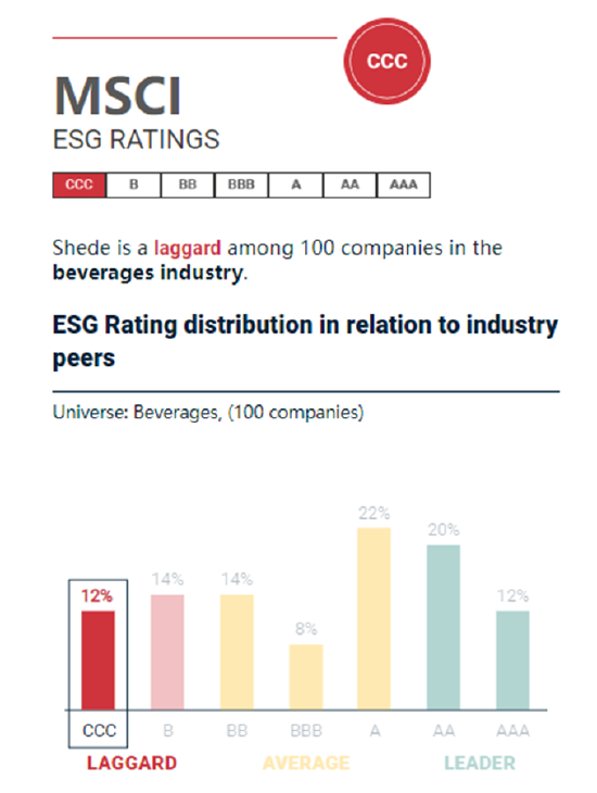 ESG评级被降、增收不增利、股价低迷，背靠复星的舍得酒业真能复兴？
