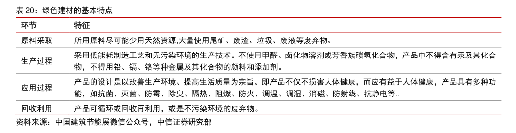 建筑行业如何减碳？中国工程院院士庄惟敏答每经问：紧抓运维、建材等建筑全生命周期中碳排放最高的两个环节