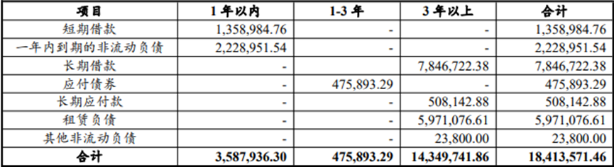 海航扭亏为盈助力方大集团融资回血 集团今年面临一定债务到期压力