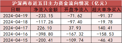 石油石化板块净流入近26亿元居首 龙虎榜机构抢筹多股