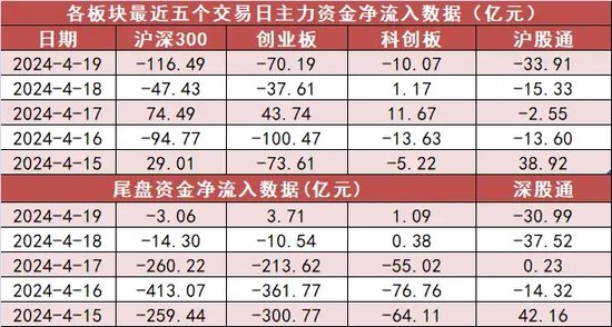 石油石化板块净流入近26亿元居首 龙虎榜机构抢筹多股