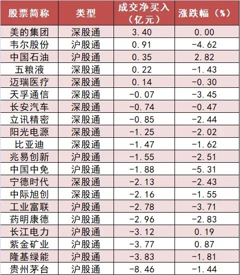 石油石化板块净流入近26亿元居首 龙虎榜机构抢筹多股