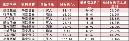 石油石化板块净流入近26亿元居首 龙虎榜机构抢筹多股