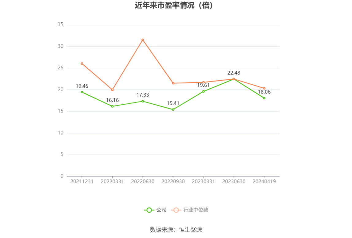 洁雅股份：2023年净利同比下降18.28% 拟10派3.6元