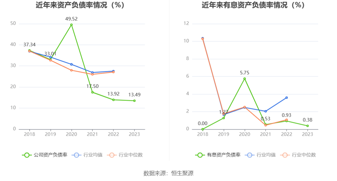 洁雅股份：2023年净利同比下降18.28% 拟10派3.6元