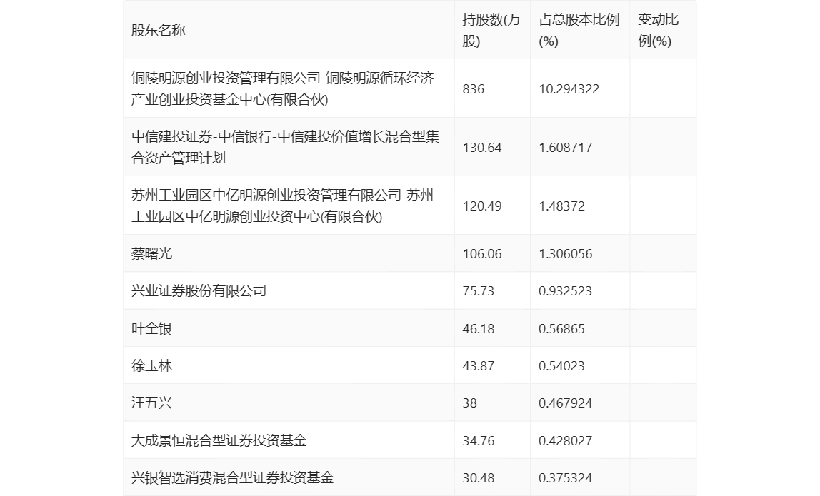 洁雅股份：2023年净利同比下降18.28% 拟10派3.6元