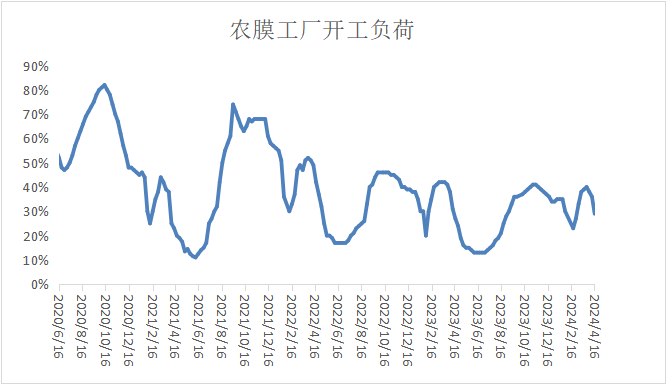 本周油价大跌叠加需求偏弱，PP PE上涨受阻！