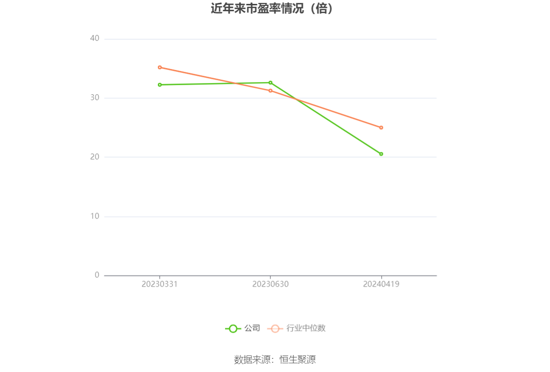 东星医疗：2023年净利润同比下降5.15% 拟10派6元