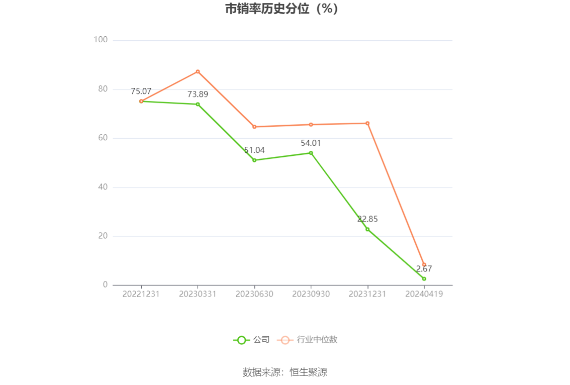 东星医疗：2023年净利润同比下降5.15% 拟10派6元