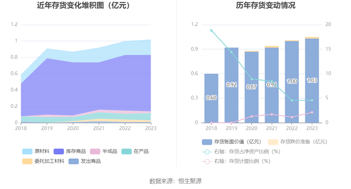 东星医疗：2023年净利润同比下降5.15% 拟10派6元