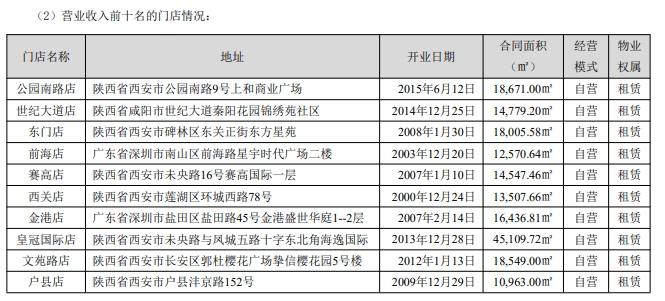 曾经的超市巨头 退市风险预警！去年亏损近5亿元 关了22家店