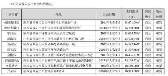 曾经的超市巨头，退市风险预警！去年亏损近5亿元，关了22家店