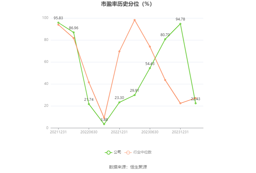 粤万年青：2023年净利润同比增长0.25% 拟10派1元