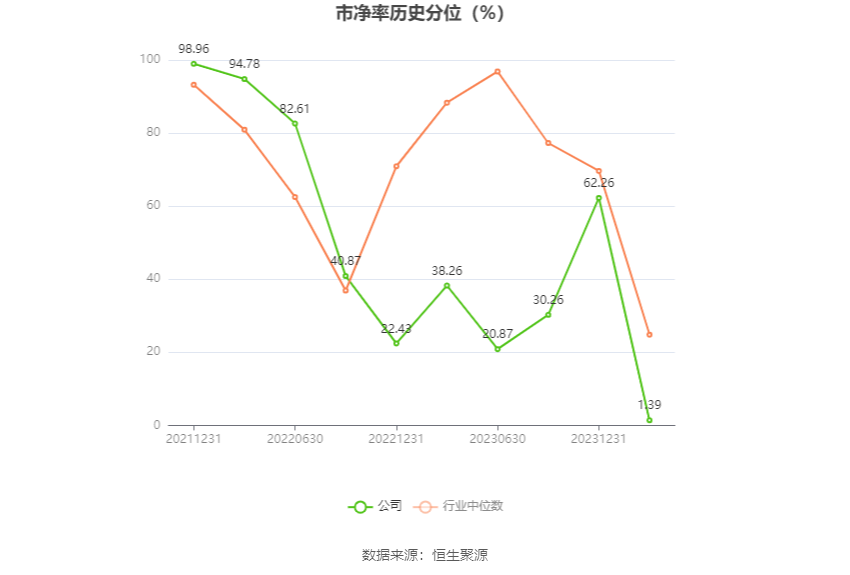 粤万年青：2023年净利润同比增长0.25% 拟10派1元