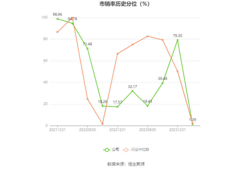 粤万年青：2023年净利润同比增长0.25% 拟10派1元