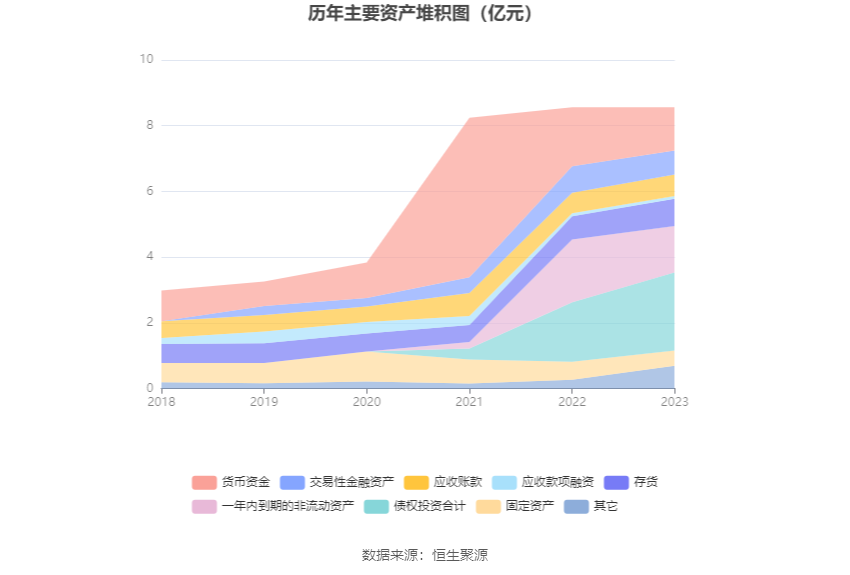 粤万年青：2023年净利润同比增长0.25% 拟10派1元