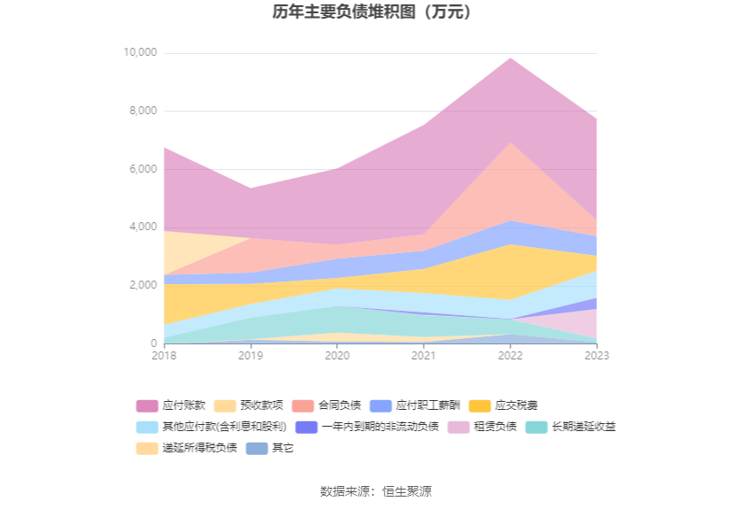 粤万年青：2023年净利润同比增长0.25% 拟10派1元