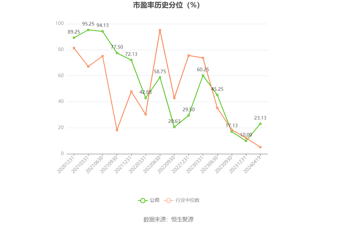 火星人：2023年净利润同比下降21.39% 拟10派6元