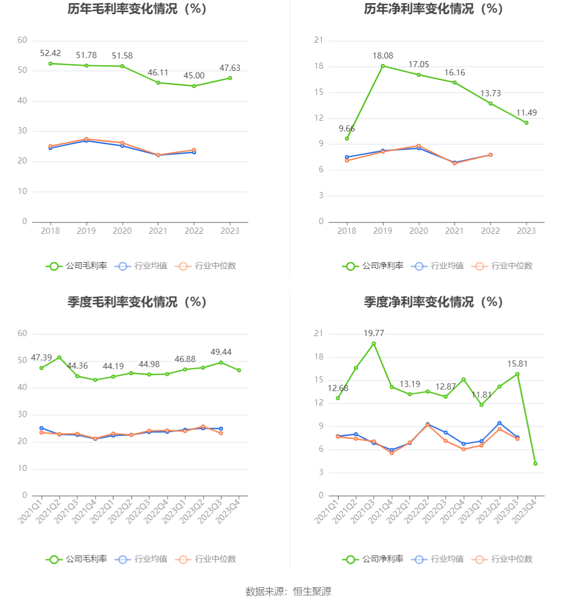 火星人：2023年净利润同比下降21.39% 拟10派6元