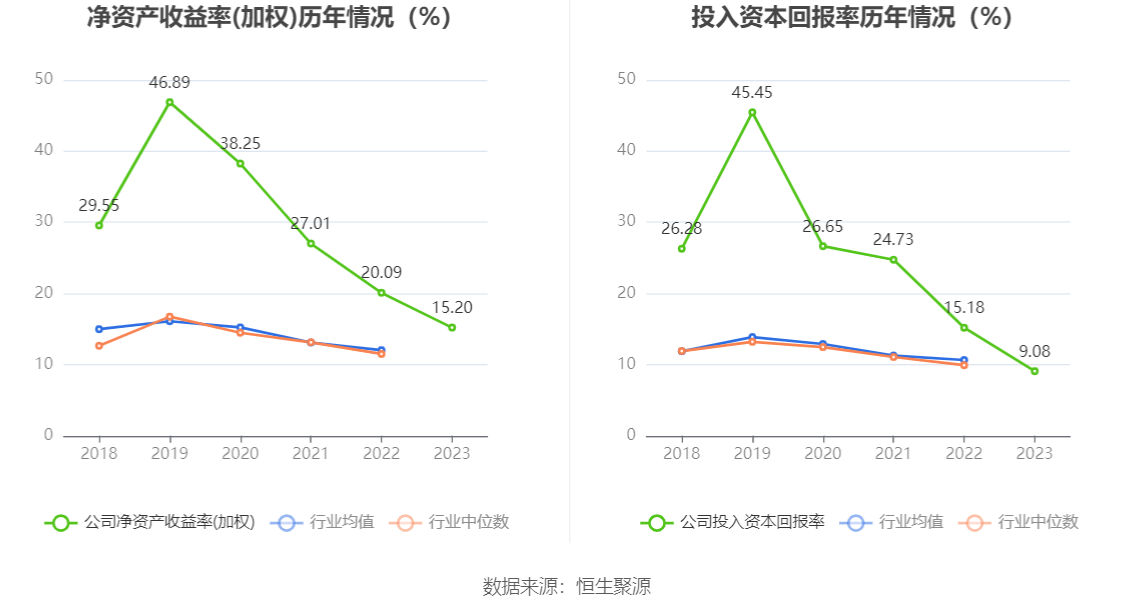 火星人：2023年净利润同比下降21.39% 拟10派6元