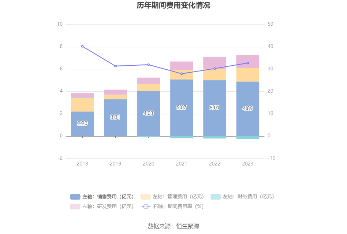 火星人：2023年净利润同比下降21.39% 拟10派6元