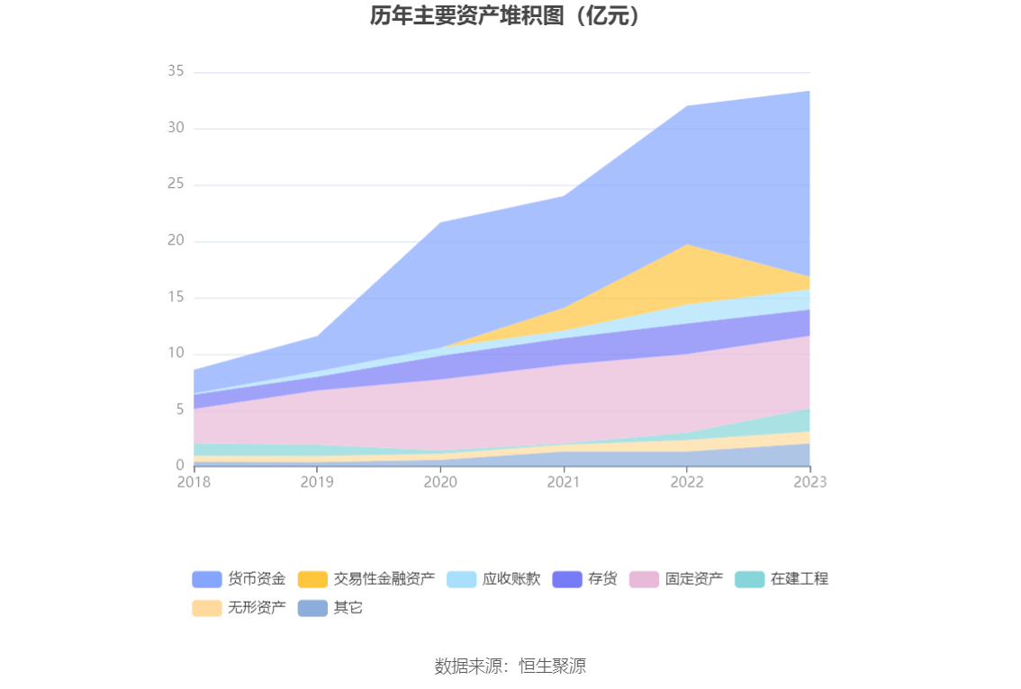 火星人：2023年净利润同比下降21.39% 拟10派6元