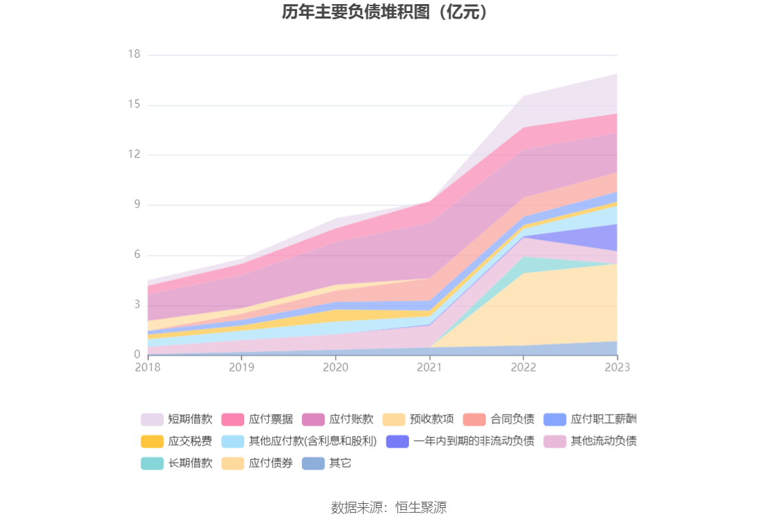 火星人：2023年净利润同比下降21.39% 拟10派6元